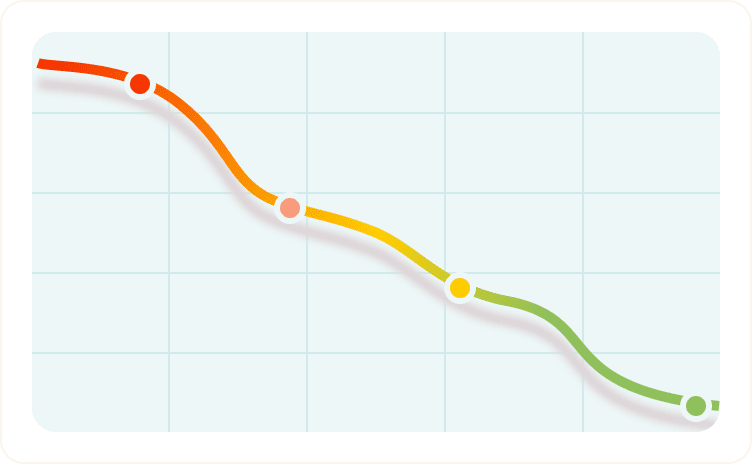 forecast graph